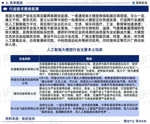 我国大模型产业化应用沿着两条路径发展，一是通用类大模型持续拓展应用领域。文心一言、通义千问、紫东太初、星火认知等中国的一批通用化大模型正在快速发展，打造跨行业通用化人工智能能力平台，其应用行业正在办公、生活、娱乐向医疗、工业、教育等加速渗透；二是垂直领域专业类大模型不断深化落地。一批针对生物制药、遥感、气象等垂直领域的专用大模型，发挥其领域纵深优势，提供针对特定业务场景的高质量专业化解决方案。大模型生态涉及底层服务支持、算法平台以及行业应用，厂商主要包括百度、阿里、商汤、华为等人工智能企业，也有智源研究院、中科院自动化所等研究机构，同时英伟达等芯片厂商也纷纷入局。