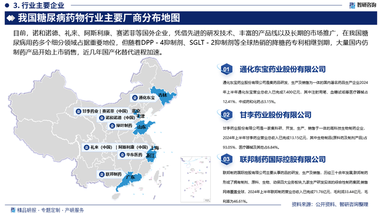 目前，诺和诺德、礼来、阿斯利康、赛诺菲等国外企业，凭借先进的研发技术、丰富的产品线以及长期的市场推广，在我国糖尿病用药多个细分领域占据重要地位，但随着DPP－4抑制剂、SGLT－2抑制剂等全球热销的降糖药专利相继到期，大量国内仿制药产品开始上市销售，近几年国产化替代进程加速，尤其自2021年国家正式开启胰岛素集中采购，国产胰岛素“三巨头”甘李药业、通化东宝、联邦制药多款产品中标，国产市场占比明显提升。