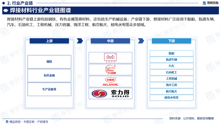 焊接材料产业链中，产业链上游和中游企业原材料成本占比高，一般采用“成本加成”方式定价，焊接材料企业在订单确认后锁定相应原材料价格，以原材料采购成本上浮一定比例的加工费，同时参考市场行情、客户的需求量、付款条件等因素作为定价基础，从而一定程度上规避原材料价格波动风险。但存在无法将原材料价格上涨充分传递给下游的可能，原材料的价格上可能将影响焊接材料企业的盈利能力。