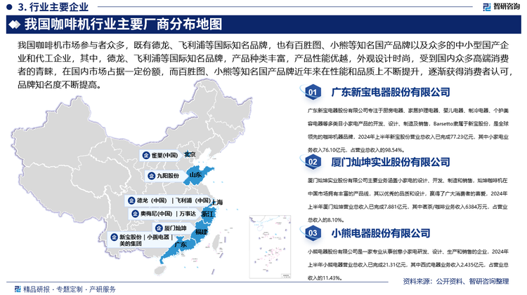我国咖啡机市场参与者众多，既有德龙、飞利浦等国际知名品牌，也有百胜图、小熊等知名国产品牌以及众多的中小型国产企业和代工企业，其中，德龙、飞利浦等国际知名品牌，产品种类丰富，产品性能优越，外观设计时尚，受到国内众多高端消费者的青睐，在国内市场占据一定份额，而百胜图、小熊等知名国产品牌近年来在性能和品质上不断提升，逐渐获得消费者认可，品牌知名度不断提高。