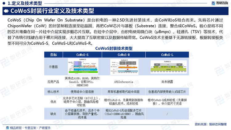 CoWoS技术主要基于无源转接板，根据转接板类型不同可分为CoWoS-S、CoWoS-L和CoWoS-R。CoWoS-S采用硅基转接板，能够为高性能计算提供最高晶体管密度和最佳性能。CoWoS-S目前已发展至第5代，CoWoS-S5通过双路光刻拼接法，将硅中介层扩大到2500mm2，相当于3倍光罩面积，拥有8个HBM堆栈空间，此外，转接板性能也被优化，如集成深沟槽电容器（iCap），电容密度超过300nF/mm2，5层亚微米铜互联，并引入新型非凝胶型热界面材料（TIM），热导率＞20W/K。但硅中介层的产能一直是CoWoS的制约，主要由于65nm+的光刻机产能限制、拼接带来的良率损失以及wafer面临的翘曲问题。以英伟达H100为例，硅中介层占据整个BOM成本的8%，占据台积电CoWoS封装的35%。台积电也推出了其基于完全RDL层和RDL+LSI的CoWoS-R和CoWoS-L技术。CoWoS-L采用RDL和本地硅互联（LSI），作为台积电最新技术，兼具二者优势、成本与性能考量，类似于Intel硅桥，台积电用10+LSI小芯片替代了一个硅中介板。其基于1.5倍光罩面积的转接板、1颗SOC×4颗HBM单元，且可进行拓展，提升芯片设计及封装弹性，堆叠最多达12颗HBM3，已在2024年推出。CoWoS-R则适用于无需要非常密集的芯片堆叠的地方，但仍与高性能计算相关，其基于InFO技术的RDL层进行互联，RDL interposer有6层铜层，线宽线距2μm，用于HBM和SOC异构集成中。RDL层机械灵活性较高，增强了C4接头的完整性。可以容纳8个HBM和4个SoC。CoWoS-R可以将中介板大小提升至3.3个光罩面积，而当前H100用中介板仅为2.2倍光罩面积。由于CoWoS-R和CoWoS-L采用有机层直接与芯片相连接，现行大规模倒装回流焊方式可能不再适用，可能转而采用热压键合的方式，仅对芯片连接区域进行焊接。