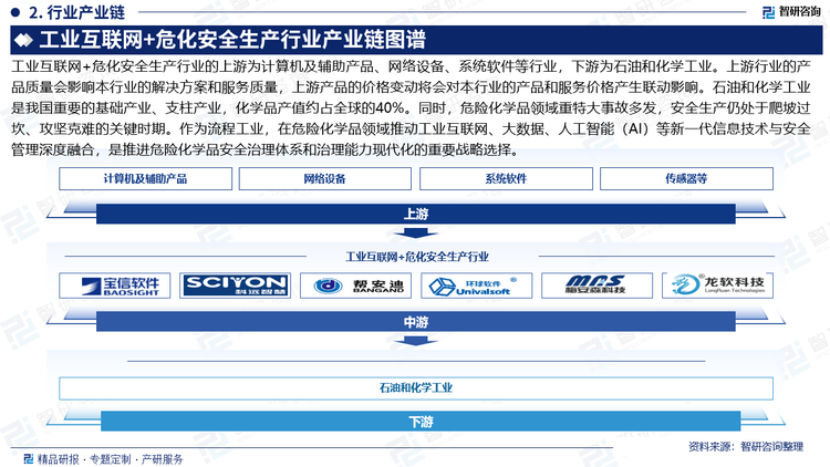 工业互联网+危化安全生产行业的上游为计算机及辅助产品、网络设备、系统软件等行业，下游为石油和化学工业。上游行业的产品质量会影响本行业的解决方案和服务质量，上游产品的价格变动将会对本行业的产品和服务价格产生联动影响。石油和化学工业是我国重要的基础产业、支柱产业，化学品产值约占全球的40%。同时，危险化学品领域重特大事故多发，安全生产仍处于爬坡过坎、攻坚克难的关键时期。作为流程工业，在危险化学品领域推动工业互联网、大数据、人工智能（AI）等新一代信息技术与安全管理深度融合，是推进危险化学品安全治理体系和治理能力现代化的重要战略选择。