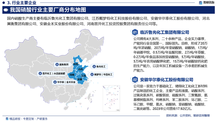 目前，我国硝酸行业市场较为分散，行业内并无较为明显优势的龙头企业。但随着行业结构的不断调整，行业内工艺落后和产能较小的生产装置逐步出清，行业集中度有望进一步提升。具体来看，目前我国硝酸产能靠前的企业有临沂鲁光化工集团有限公司、江苏戴梦特化工科技股份有限公司、安徽华尔泰化工股份有限公司、河北冀衡集团有限公司、安徽金禾实业股份有限公司、河南晋开化工投资控股集团有限责任公司等。