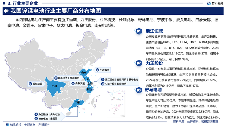其中浙江恒威专业从事高性能环保锌锰电池的研发、生产及销售，主要产品包括LR03、LR6、LR14、LR20、6LR61系列碱性电池及R03、R6、R14、R20、6F22系列碳性电池。2024年前三季度公司营收5.15亿元，同比增长18.27%，归属净利润为0.87亿元，同比下降1.99%。力王股份是一家专业从事环保碱性锌锰电池、环保碳性锌锰电池和锂离子电池的研发、生产和销售的高新技术企业。2024年前三季度公司营收5.29亿元，同比增长20.62%，归属净利润为0.19亿元，同比下降25.47%。野马电池拥有各种规格型号锌锰电池、碱锰电池生产线20余条，年生产能力可达30亿只。专注于高性能、环保锌锰电池的研发、生产和销售，致力于为客户提供高品质、长寿命、无污染的电池产品。2024年前三季度营收9.51亿元，同比增长24.29%，归属净利润为1.17亿元，同比增长52.76%。