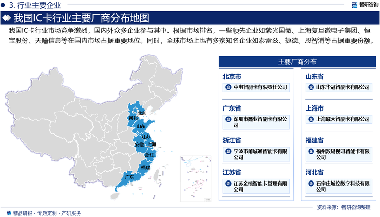我国IC卡行业市场竞争激烈，国内外众多企业参与其中。根据市场排名，一些领先企业如紫光国微、上海复旦微电子集团、恒宝股份、天喻信息等在国内市场占据重要地位。同时，全球市场上也有多家知名企业如泰雷兹、捷德、恩智浦等占据重要份额。