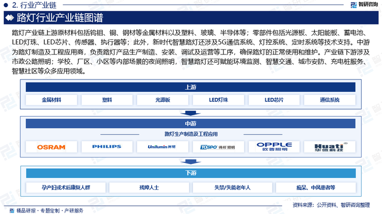 化妆品行业上游主要包括化妆品原料和包装材料行业，化妆品原料种类繁多，主要包括油性原料（如植物油脂、动物油脂、矿物油脂等）、粉质原料（如钛白粉等）、水剂类原料（如水、乙醇等）、辅助类原料（如防腐剂、增稠剂、香精、色素等）等；行业下游为各种零售渠道商及终端消费者，近年来，电商平台（如天猫、京东）、社交电商（如小红书、抖音）成为化妆品销售的重要渠道，线上销售额占比不断提升，但线下体验店和专柜仍是消费者体验和购买高端化妆品的重要场所。