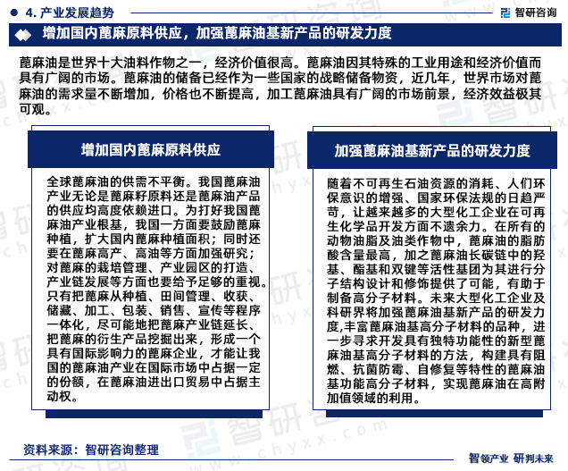 蓖麻油是世界十大油料作物之一，经济价值很高。蓖麻油因其特殊的工业用途和经济价值而具有广阔的市场。蓖麻油的储备已经作为一些国家的战略储备物资，近几年，世界市场对蓖麻油的需求量不断增加，价格也不断提高，加工蓖麻油具有广阔的市场前景，经济效益极其可观。未来我国要增加国内蓖麻原料供应，加强蓖麻油基新产品的研发力度。