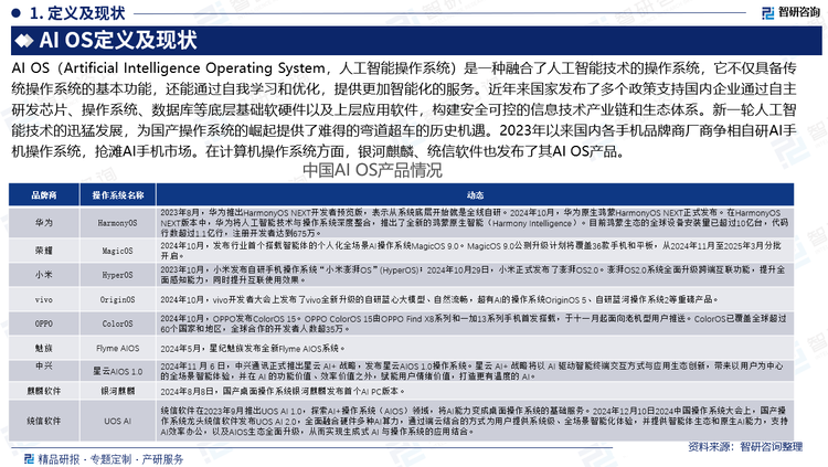 AI OS（Artificial Intelligence Operating System，人工智能操作系统）是一种融合了人工智能技术的操作系统，它不仅具备传统操作系统的基本功能，还能通过自我学习和优化，提供更加智能化的服务。近年来国家发布了多个政策支持国内企业通过自主研发芯片、操作系统、数据库等底层基础软硬件以及上层应用软件，构建安全可控的信息技术产业链和生态体系。新一轮人工智能技术的迅猛发展，为国产操作系统的崛起提供了难得的弯道超车的历史机遇。2023年以来国内各手机品牌商厂商争相自研AI手机操作系统，抢滩AI手机市场。在计算机操作系统方面，银河麒麟、统信软件也发布了其AI OS产品。
