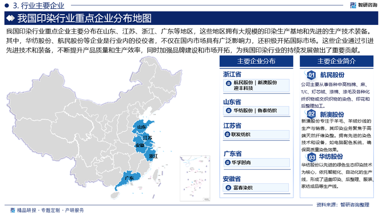 我国印染行业重点企业主要分布在山东、江苏、浙江、广东等地区，这些地区拥有大规模的印染生产基地和先进的生产技术装备。其中，华纺股份、航民股份等企业是行业内的佼佼者，不仅在国内市场具有广泛影响力，还积极开拓国际市场。这些企业通过引进先进技术和装备，不断提升产品质量和生产效率，同时加强品牌建设和市场开拓，为我国印染行业的持续发展做出了重要贡献。