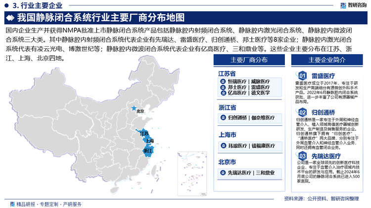 国内企业生产并获得NMPA批准上市静脉闭合系统产品包括静脉腔内射频闭合系统、静脉腔内激光闭合系统、静脉腔内微波闭合系统三大类。其中静脉腔内射频闭合系统代表企业有先瑞达、雷盛医疗、归创通桥、邦士医疗等8家企业；静脉腔内激光闭合系统代表有凌云光电、博激世纪等；静脉腔内微波闭合系统代表企业有亿高医疗、三和鼎业等。这些企业主要分布在江苏、浙江、上海、北京四地。