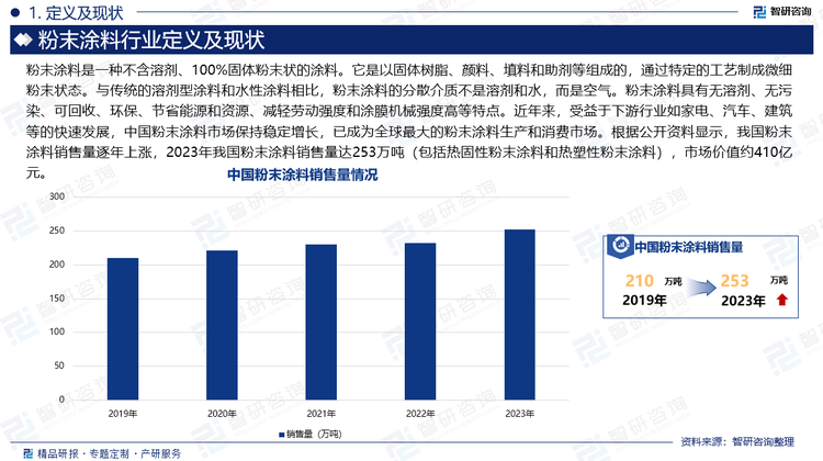 粉末涂料是一种不含溶剂、100%固体粉末状的涂料。它是以固体树脂、颜料、填料和助剂等组成的，通过特定的工艺制成微细粉末状态。与传统的溶剂型涂料和水性涂料相比，粉末涂料的分散介质不是溶剂和水，而是空气。粉末涂料具有无溶剂、无污染、可回收、环保、节省能源和资源、减轻劳动强度和涂膜机械强度高等特点。近年来，受益于下游行业如家电、汽车、建筑等的快速发展，中国粉末涂料市场保持稳定增长，已成为全球最大的粉末涂料生产和消费市场。根据公开资料显示，我国粉末涂料销售量逐年上涨，2023年我国粉末涂料销售量达253万吨（包括热固性粉末涂料和热塑性粉末涂料），市场价值约410亿元。