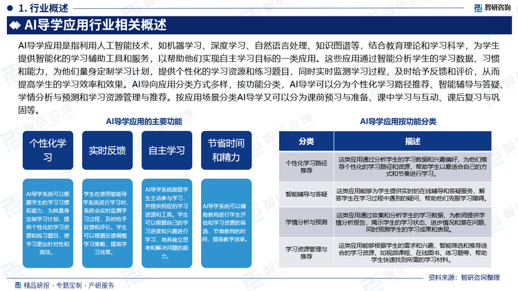 AI导学应用是指利用人工智能技术，如机器学习、深度学习、自然语言处理、知识图谱等，结合教育理论和学习科学，为学生提供智能化的学习辅助工具和服务，以帮助他们实现自主学习目标的一类应用。这些应用通过智能分析学生的学习数据、习惯和能力，为他们量身定制学习计划，提供个性化的学习资源和练习题目，同时实时监测学习过程，及时给予反馈和评价，从而提高学生的学习效率和效果。AI导向应用分类方式多样，按功能分类，AI导学可以分为个性化学习路径推荐、智能辅导与答疑、学情分析与预测和学习资源管理与推荐。按应用场景分类AI导学又可以分为课前预习与准备、课中学习与互动、课后复习与巩固等。