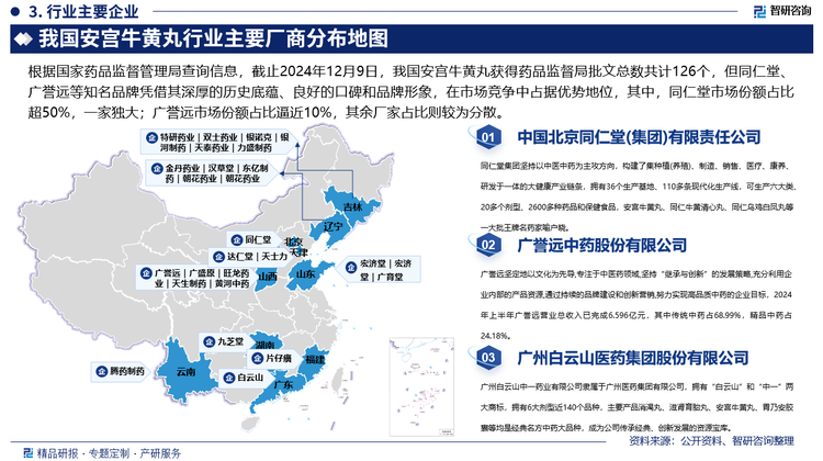 据国家药品监督管理局查询信息，截止2024年12月9日，我国安宫牛黄丸获得药品监督局批文总数共计126个，但同仁堂、广誉远等知名品牌凭借其深厚的历史底蕴、良好的口碑和品牌形象，在市场竞争中占据优势地位，其中，同仁堂市场份额占比超50%，一家独大；广誉远市场份额占比逼近10%，其余厂家占比则较为分散。
