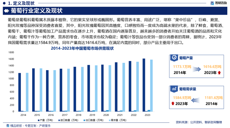 未来，随着国民生活水平的提高和健康意识的增强，消费者对葡萄的品质和安全性要求越来越高，更加注重葡萄的口感、营养价值和无农药残留等方面，因此，高品质、绿色、有机的葡萄产品将受到市场的青睐，推动葡萄种植向绿色、生态、有机方向发展，此外，消费者对葡萄产品的需求将更加多样化和个性化，除了传统的鲜食葡萄和葡萄酒外，葡萄汁、葡萄籽油、葡萄醋等深加工产品的市场需求也将逐渐增加，同时，针对不同消费群体的个性化产品也将不断涌现，如适合儿童的葡萄汁饮料、适合女性的美容养颜葡萄保健品等等。