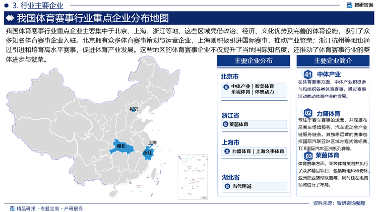 我国体育赛事行业重点企业主要集中于北京、上海、浙江等地，这些区域凭借政治、经济、文化优势及完善的体育设施，吸引了众多知名体育赛事企业入驻。北京拥有众多体育赛事策划与运营企业，上海则积极引进国际赛事，推动产业繁荣；浙江杭州等地也通过引进和培育高水平赛事，促进体育产业发展。这些地区的体育赛事企业不仅提升了当地国际知名度，还推动了体育赛事行业的整体进步与繁荣。