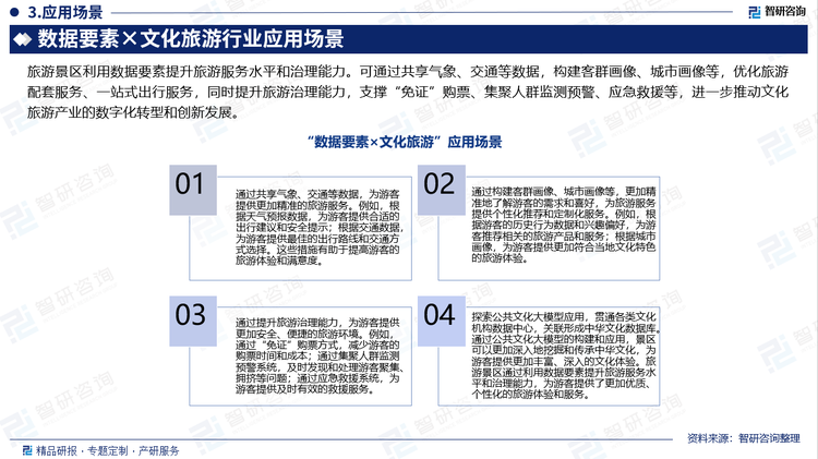 旅游景区利用数据要素提升旅游服务水平和治理能力。可通过共享气象、交通等数据，构建客群画像、城市画像等，优化旅游配套服务、一站式出行服务，同时提升旅游治理能力，支撑“免证”购票、集聚人群监测预警、应急救援等，进一步推动文化旅游产业的数字化转型和创新发展。