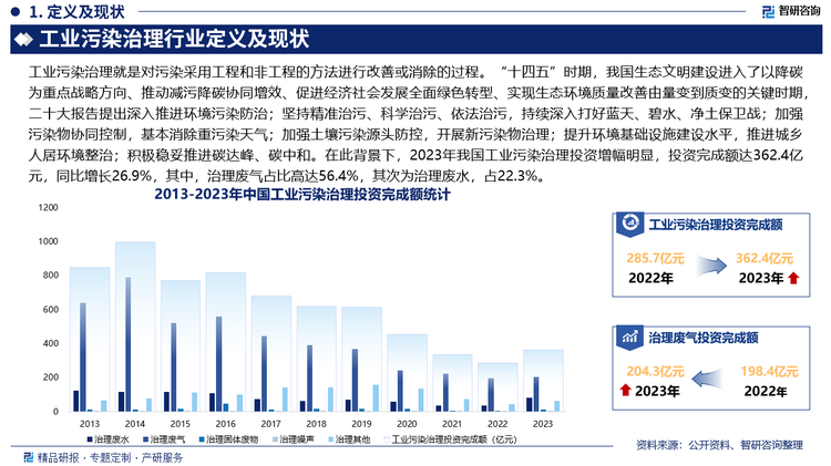 未来，随着国家对生态环境保护的重视程度不断提高，环保政策将继续保持高压态势，对工业污染排放的限制将更加严格，这将为工业污染治理行业提供持续稳定的市场需求，此外，在政策引导下，市场机制将不断完善，充分发挥市场在资源配置中的决定性作用，通过建立健全的碳排放权交易市场、排污权交易市场等，利用经济手段激励工业企业加强污染治理，降低污染物排放，进一步推动工业污染治理行业的市场化发展。