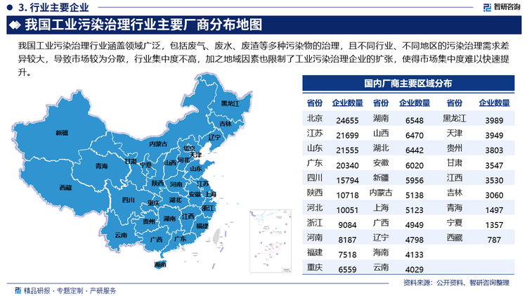 我国工业污染治理行业涵盖领域广泛，包括废气、废水、废渣等多种污染物的治理，且不同行业、不同地区的污染治理需求差异较大，导致市场较为分散，行业集中度不高，加之地域因素也限制了工业污染治理企业的扩张，使得市场集中度难以快速提升。