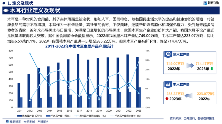 未来，随着国民收入水平的提高和健康意识的增强，木耳产品消费将从数量型向质量型、功能型转变，推动木耳产品向高品质、多样化方向发展，此外，木耳产业将与旅游、文化、教育等产业的深度融合，发展木耳观光农业、采摘体验、木耳文化节、科普教育等项目，拓展产业功能，增加附加值，促进农村一二三产业协同发展，助力乡村振兴。