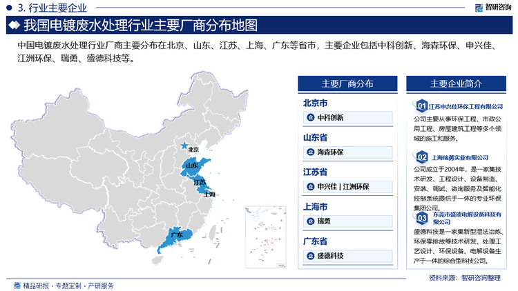 中国电镀废水处理行业厂商主要分布在北京、山东、江苏、上海、广东等省市，主要企业包括中科创新、海森环保、申兴佳、江洲环保、瑞勇、盛德科技等。