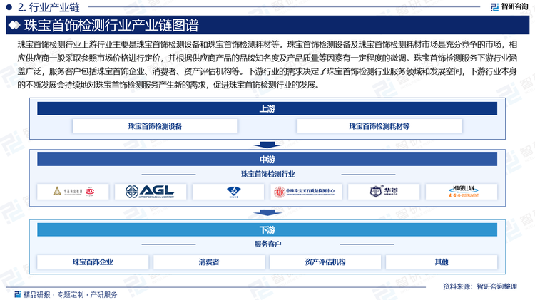 珠宝首饰检测行业上游行业主要是珠宝首饰检测设备和珠宝首饰检测耗材等。珠宝首饰检测设备及珠宝首饰检测耗材市场是充分竞争的市场，相应供应商一般采取参照市场价格进行定价，并根据供应商产品的品牌知名度及产品质量等因素有一定程度的微调。珠宝首饰检测服务下游行业涵盖广泛，服务客户包括珠宝首饰企业、消费者、资产评估机构等。下游行业的需求决定了珠宝首饰检测行业服务领域和发展空间，下游行业本身的不断发展会持续地对珠宝首饰检测服务产生新的需求，促进珠宝首饰检测行业的发展。