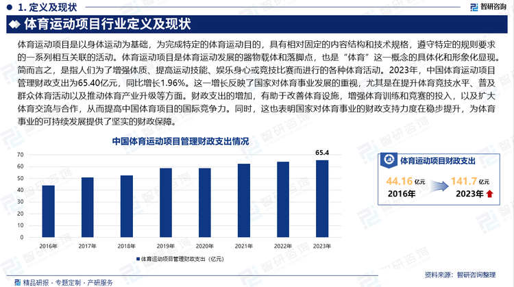 2023年，中国体育运动项目管理财政支出为65.40亿元，同比增长1.96%。这一增长反映了国家对体育事业发展的重视，尤其是在提升体育竞技水平、普及群众体育活动以及推动体育产业升级等方面。财政支出的增加，有助于改善体育设施，增强体育训练和竞赛的投入，以及扩大体育交流与合作，从而提高中国体育项目的国际竞争力。同时，这也表明国家对体育事业的财政支持力度在稳步提升，为体育事业的可持续发展提供了坚实的财政保障。