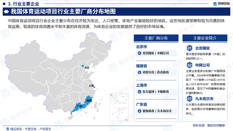 中国体育运动项目行业企业主要分布在经济较为发达、人口密集、体育产业基础较好的地区。这些地区通常拥有较为完善的体育设施、较高的体育消费水平和丰富的体育资源，为体育企业的发展提供了良好的市场环境。