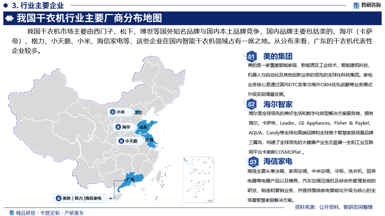 2023年在全球两百多个国家和地区售出超过一亿台家电，覆盖大白电、暖通空调、热水器、小家电等多个品类。2023年海尔持续强化干衣机产品研发和产能投入，上海干衣机工厂的投产，增加产能200万台。2023年海尔干衣机收入同比增长20%。