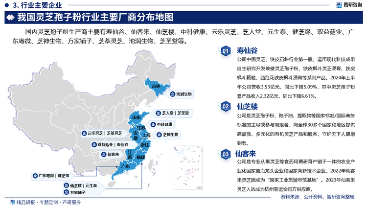 其中寿仙谷中国灵芝、铁皮石斛行业第一股，运用现代科技成果自主研究开发破壁灵芝孢子粉、铁皮枫斗灵芝浸膏、铁皮枫斗颗粒、西红花铁皮枫斗浸膏等系列产品。2024年上半年公司营收3.53亿元，同比下降5.09%，其中灵芝孢子粉累产品收入2.32亿元，同比下降6.61%。仙芝楼是灵芝孢子粉、孢子油、提取物等国家标准/国际商务标准的主导或参与制定者，向全球30多个国家和地区提供高品质、多元化的有机灵芝产品和服务，守护天下人健康到老。仙客来是专业从事灵芝等食药用菌研育产销于一体的农业产业化国家重点龙头企业和国家高新技术企业。2022年仙客来灵芝园成为“国家工业旅游示范基地”。2023年仙客来灵芝入选成为杭州亚运会官方供应商。