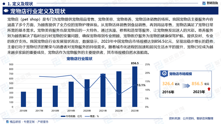 宠物店（pet shop）是专门为宠物提供宠物用品零售、宠物美容、宠物寄养、宠物活体销售的场所。我国宠物店主要服务内容涵盖了多个方面，为顾客提供了全方位的宠物护理体验。从宠物活体销售到食品销售，再到用品零售，宠物店满足了宠物日常所需的基本需求。宠物美容服务也是宠物店的一大特色，通过洗澡、修剪和造型等服务，让宠物焕发出迷人的光彩。寄养服务则为顾客解决了临时出行时宠物的安置问题，确保宠物得到专业照顾，宠物医疗服务为宠物的健康保驾护航，提供及时、专业的医疗支持。我国宠物店行业发展现状而言，数据显示，2023年中国宠物店市场规模达到856.5亿元，呈现出稳步增长的趋势，主要归功于宠物经济的繁荣与消费者对宠物服务的持续需求。随着城市化进程的加速和居民生活水平的提升，宠物已经成为越来越多家庭的重要成员，宠物店作为宠物服务的主要提供者，其市场规模自然水涨船高。
