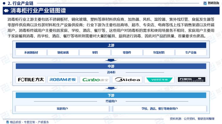 消毒柜行业上游主要包括不锈钢板材、钢化玻璃、塑料等原材料供应商，加热器、风机、温控器、紫外线灯管、臭氧发生器等零部件供应商以及包装材料和生产设备供应商；行业下游为主要包括商场、超市、专卖店、电商等线上线下销售渠道以及终端用户，消毒柜终端用户主要包括家庭、学校、酒店、餐厅等，这些用户对消毒柜的需求和使用场景各不相同，家庭用户主要用于家庭餐具消毒，而学校、酒店、餐厅等场所则需要对大量的餐具、厨具进行消毒，因此对产品的质量、容量要求也更高。
