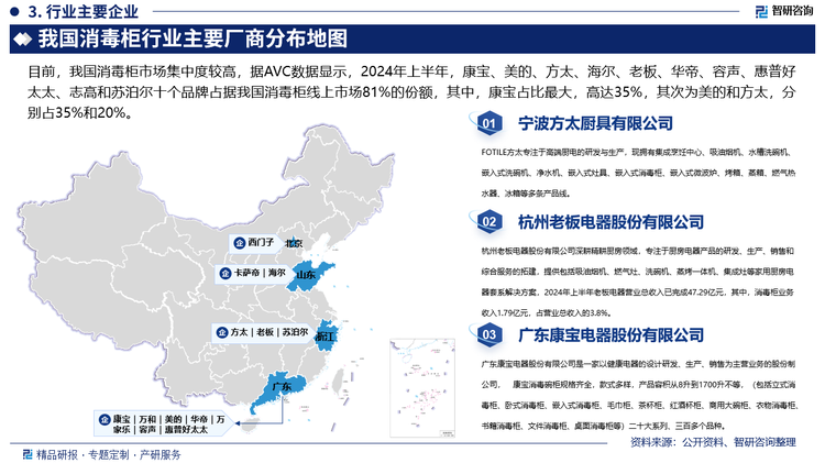 目前，我国消毒柜市场集中度较高，据AVC数据显示，2024年上半年，康宝、美的、方太、海尔、老板、华帝、容声、惠普好太太、志高和苏泊尔十个品牌占据我国消毒柜线上市场81%的份额，其中，康宝占比最大，高达35%，其次为美的和方太，分别占35%和20%；方太、老板、康宝、万和、美的、华帝、卡萨帝、万家乐、海尔和西门子十个品牌占据我国消毒柜线下市场92%的份额，其中，方太占比最大，高达30%，其次为老板和康宝，分别占20%和12%。