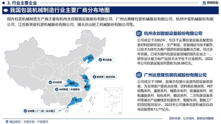 目前，国内包装机械生产企业数量较多，但受资金、技术、人才经验等因素的综合影响，大多数规模较小，资金实力不足，研发创新能力弱，产品结构中低端产品比例较高，主要生产低水平、功能单一的包装设备，技术含量低、质量稳定性差，低端市场竞争激烈。加之，国际领先的包装设备制造企业进入国内市场，利用研发实力、技术水平、资本规模及品牌影响力等方面的优势，在国内高端市场上仍处于主导地位。