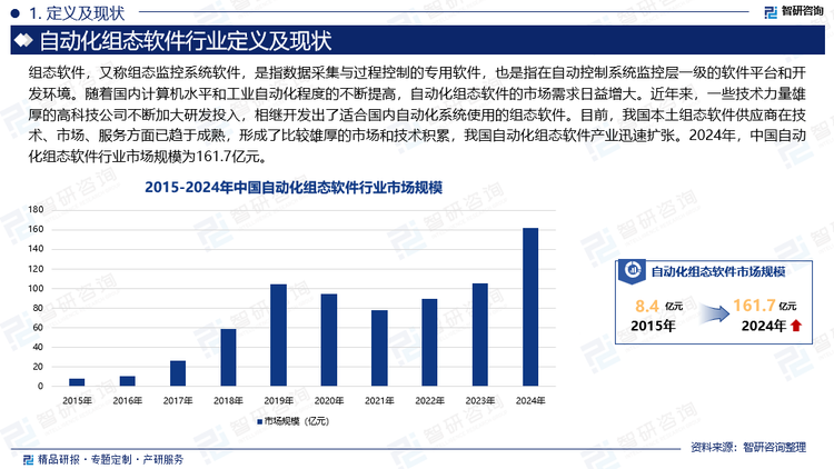 随着国内计算机水平和工业自动化程度的不断提高，自动化组态软件的市场需求日益增大。近年来，一些技术力量雄厚的高科技公司不断加大研发投入，相继开发出了适合国内自动化系统使用的组态软件。目前，我国本土组态软件供应商在技术、市场、服务方面已趋于成熟，形成了比较雄厚的市场和技术积累，我国自动化组态软件产业迅速扩张。2024年，中国自动化组态软件行业市场规模为161.7亿元。