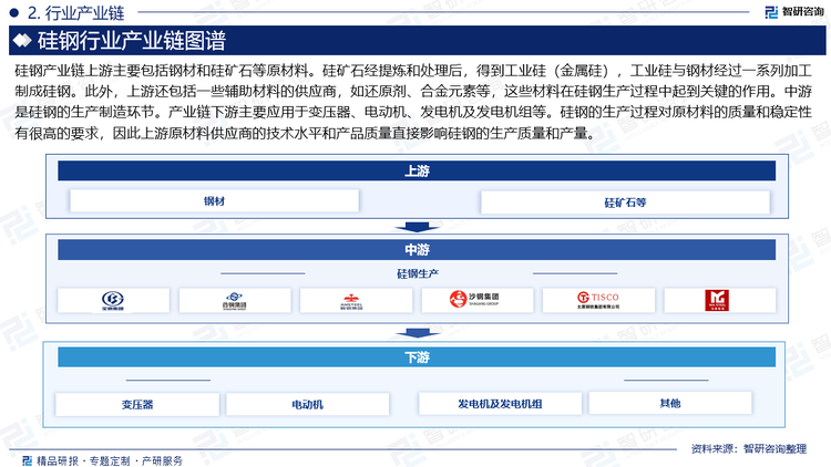 硅钢产业链上游主要包括钢材和硅矿石等原材料。硅矿石经提炼和处理后，得到工业硅（金属硅），工业硅与钢材经过一系列加工制成硅钢。此外，上游还包括一些辅助材料的供应商，如还原剂、合金元素等，这些材料在硅钢生产过程中起到关键的作用。中游是硅钢的生产制造环节。产业链下游主要应用于变压器、电动机、发电机及发电机组等。硅钢的生产过程对原材料的质量和稳定性有很高的要求，因此上游原材料供应商的技术水平和产品质量直接影响硅钢的生产质量和产量。