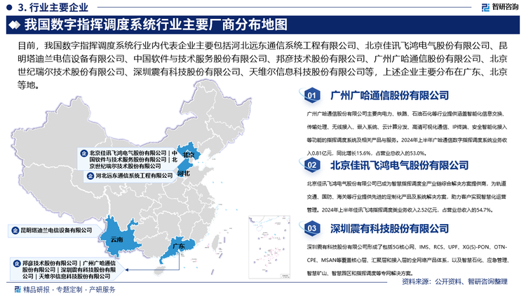 目前，我国数字指挥调度系统行业内代表企业主要包括河北远东通信系统工程有限公司、北京佳讯飞鸿电气股份有限公司、昆明塔迪兰电信设备有限公司、中国软件与技术服务股份有限公司、邦彦技术股份有限公司、广州广哈通信股份有限公司、北京世纪瑞尔技术股份有限公司、深圳震有科技股份有限公司、天维尔信息科技股份有限公司等，上述企业主要分布在广东、北京等地。