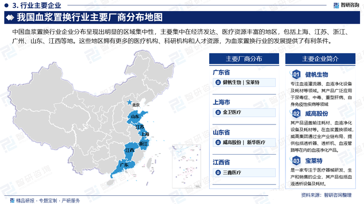 中国血浆置换行业企业分布呈现出明显的区域集中性，主要集中在经济发达、医疗资源丰富的地区，包括上海、江苏、浙江、广州、山东、江西等地。