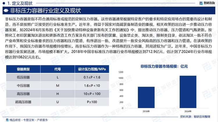 近年来，得益于国家对高端装备制造业的重视，相关政策的出台进一步推动压力容器发展，如2024年6月发布的《关于加快推动特种设备更新有关工作的通知》中，提出推动压力容器、压力管道和气瓶更新。按照化工老旧装置淘汰退出和更新改造工作方案及有关部门发布的装置、设备禁止类、淘汰类、限制类目录，依法淘汰一批不符合产业政策和安全标准要求的压力容器和压力管道，有序退出一批、改造提升一批安全风险高的压力容器和压力管道。在该政策的作用下，我国压力容器市场规模持续增长。而非标压力容器作为一种特殊的压力容器，其用途较为广泛。近年来，中国非标压力容器行业发展迅速，市场规模不断扩大。2018年中国非标准压力容器行业市场规模达到712.9亿元，估计到了2024年行业市场规模达到1082亿元左右。