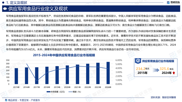 军用食品是部队官兵战斗力的基本保障，研制适合我国军队需要的食品是保障我国军队战斗力的一个重要前提。作为部队作战训练时饮食保障的基本生活资料，军用食品不仅需要满足士兵在高强度任务中的营养需求，还需适应极端环境下的特殊要求。近年来，随着科学技术的不断发展和食品加工技术的不断进步，中国供应军用食品行业在研发和生产方向实现了重要突破。通过冻干技术、真空包装和自热技术等现代工艺的应用，军用食品的便携性、保质期和营养价值得到了显著提升，能够更好地满足士兵在多样化任务中的需求。数据显示，2015-2023年期间，中国供应军用食品行业年复合增长率达到3.71%，2024年市场规模约为325.6亿元。未来，随着军用食品技术的改进，消费需求的不断升级，供应军用食品行业仍有一定市场空间。