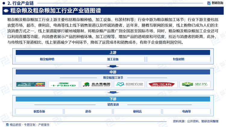 粗杂粮及粗杂粮加工行业上游主要包括粗杂粮种植、加工设备、包装材料等；行业中游为粗杂粮加工环节；行业下游主要包括农贸市场、超市、便利店、电商等线上线下销售渠道以及终端消费者，近年来，随着互联网的发展，线上购物已成为人们的主流消费方式之一，线上渠道能够打破地域限制，将粗杂粮产品推广到全国甚至国际市场，同时，粗杂粮及粗杂粮加工企业还可以利用直播等功能，向消费者展示产品的种植环境、加工过程等，增加产品的透明度和可信度，拉近与消费者的距离，此外，与传统线下渠道相比，线上渠道减少了中间环节，降低了运营成本和销售成本，有助于企业提高利润空间。