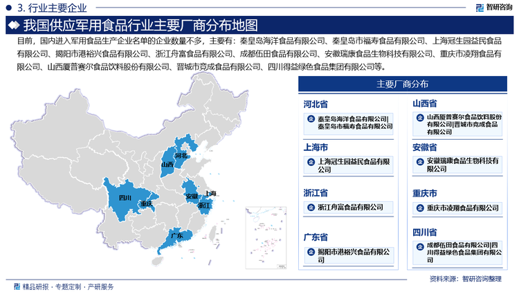 目前，国内进入军用食品生产企业名单的企业数量不多，主要有：秦皇岛海洋食品有限公司、秦皇岛市福寿食品有限公司、上海冠生园益民食品有限公司、揭阳市港裕兴食品有限公司、浙江舟富食品有限公司、成都伍田食品有限公司、安徽瑞康食品生物科技有限公司、重庆市凌翔食品有限公司、山西厦普赛尔食品饮料股份有限公司、晋城市竞成食品有限公司、四川得益绿色食品集团有限公司等。