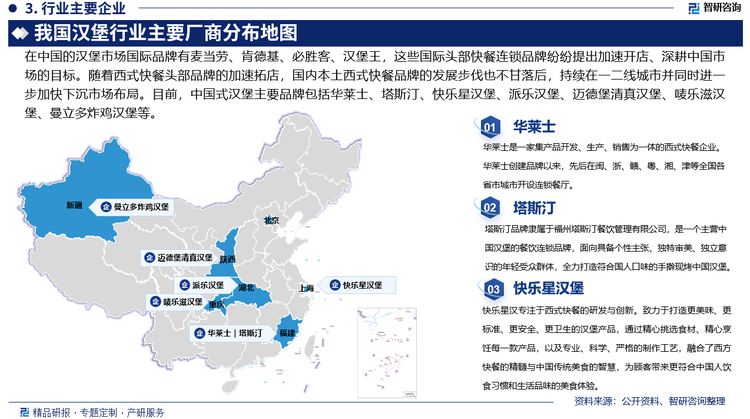 在中国的汉堡市场国际品牌有麦当劳、肯德基、必胜客、汉堡王，这些国际头部快餐连锁品牌纷纷提出加速开店、深耕中国市场的目标。随着西式快餐头部品牌的加速拓店，国内本土西式快餐品牌的发展步伐也不甘落后，持续在一二线城市并同时进一步加快下沉市场布局。目前，中国式汉堡主要品牌包括华莱士、塔斯汀、快乐星汉堡、派乐汉堡、迈德堡清真汉堡、唛乐滋汉堡、曼立多炸鸡汉堡等。